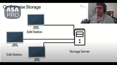 Adobe Premiere Tip of the Month - Cloud Editing with Wasabi and Lucid Link