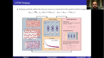 AIAA SciTech 2021 Pawar Suraj