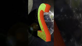 Celebrity 3d countdown video| Golden Countdown |Countdown edits Net Worth