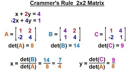 Linear Algebra: Ch 2 - Determinants (43 of 48) x=? y=? Using Crammer