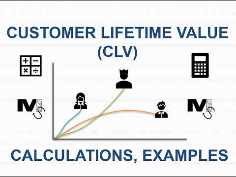 Customer Lifetime Value - Concept, Calculations and Examples - Simplest Explanation Ever