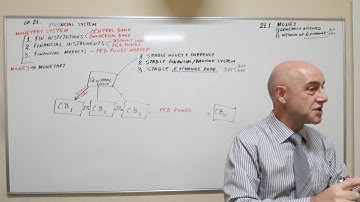 Macroeconomics - Lecture 15 - Monetary System