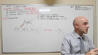 Macroeconomics - Lecture 15 - Monetary System