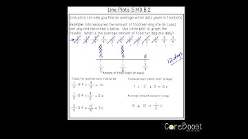 Line Plots (Example): 5.MD.B.2
