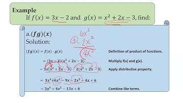 Lesson 3 2 Operation of Functions Multiplication and Division