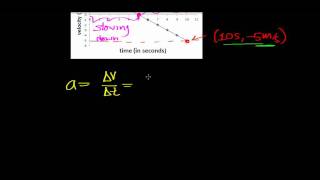 Graphical Analysis of Motion Part 1
