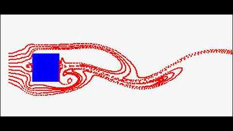 Simple Turbulen Flow of Closed Surface Fluid
