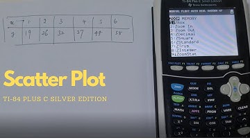 Scatter Plot on TI 84 (Plus C silver edition)