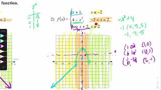 Piecewise Functions