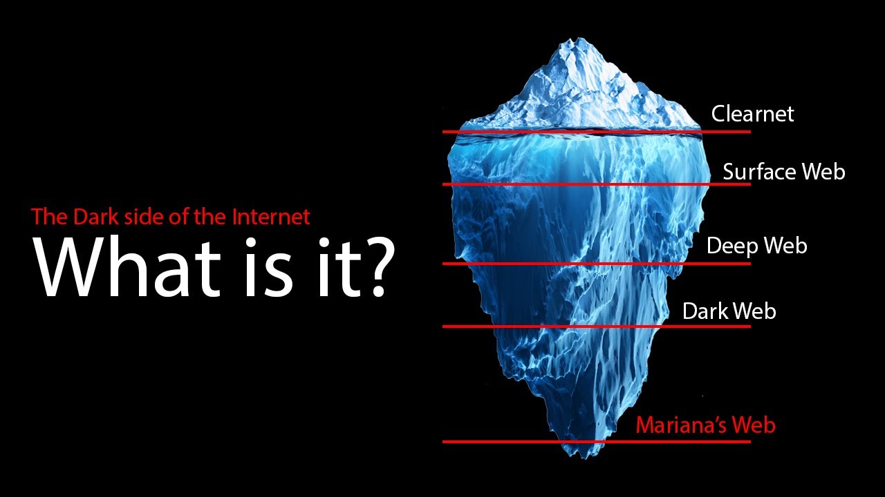 The Darkest Part of the Internet | History to Sleep