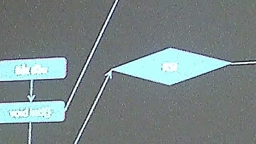 Lập trình robot forex (p2)