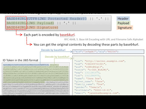 RFC 7515 (JSON Web Signature (JWS)), 7.1. JWS Compact Serialization