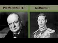 300 Year Timeline of British Monarchs and Prime Ministers (1721-2021)