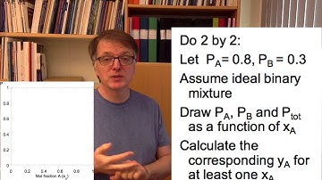 Distillation: Phase equilbria