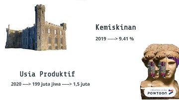 Context Map Canvas - Property Business