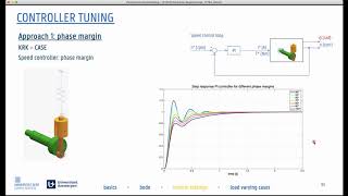 OptiMotion - Workshop Motion Control (3/3): Control Settings