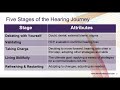 The 5 Stages of Hearing Loss