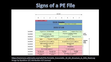 In-memory Evasion (1 of 4) - Detections