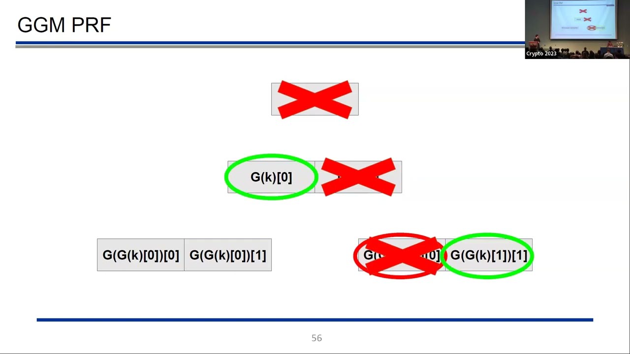 Sublinear Proofs (Crypto 2023)