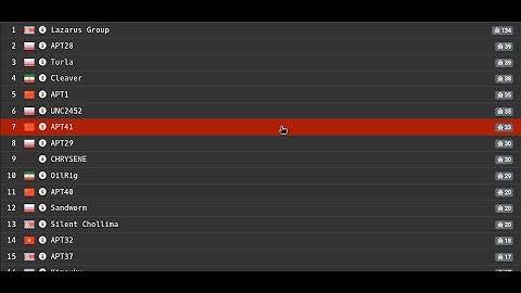 Ataques recentes de HACKERs da CHINA: IIS, Log4j e Apache Struts