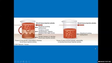 Gene-Environment Correlation Model