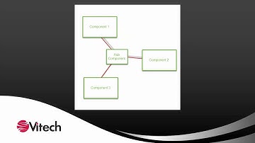 GENESYS Skill Building Collection: Interface Block Diagram