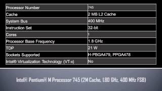 Intel® Pentium® M Processor 745