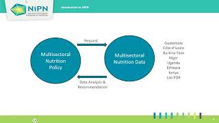 ES Recording_Data visualization tools for Nutrition _the NIPN experience