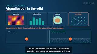 Chapter 08   BITM3213 Module8 Visualization