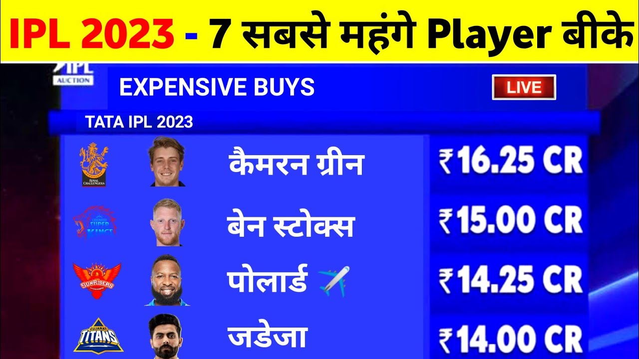 IPL 2023 7 Most Expensive Players Who Will Be Sold In Crores In IPL IPL 2023 7 Most Expensive Players Who Will Be Sold In Crores In IPL