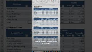Template excel manajemen online shop otomatis dan mudah digunakan