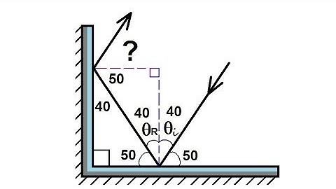 Physics 51 - Optics: Light Reflecting (1 of 4) Plane Mirror: Ex. 1