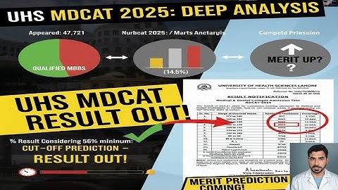 UHS MDCAT 2025 Result OUT! | Detailed Analysis & Statistics | MBBS/BDS Merit Cut-Off Prediction