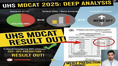 UHS MDCAT 2025 Result OUT! | Detailed Analysis & Statistics | MBBS/BDS Merit Cut-Off Prediction