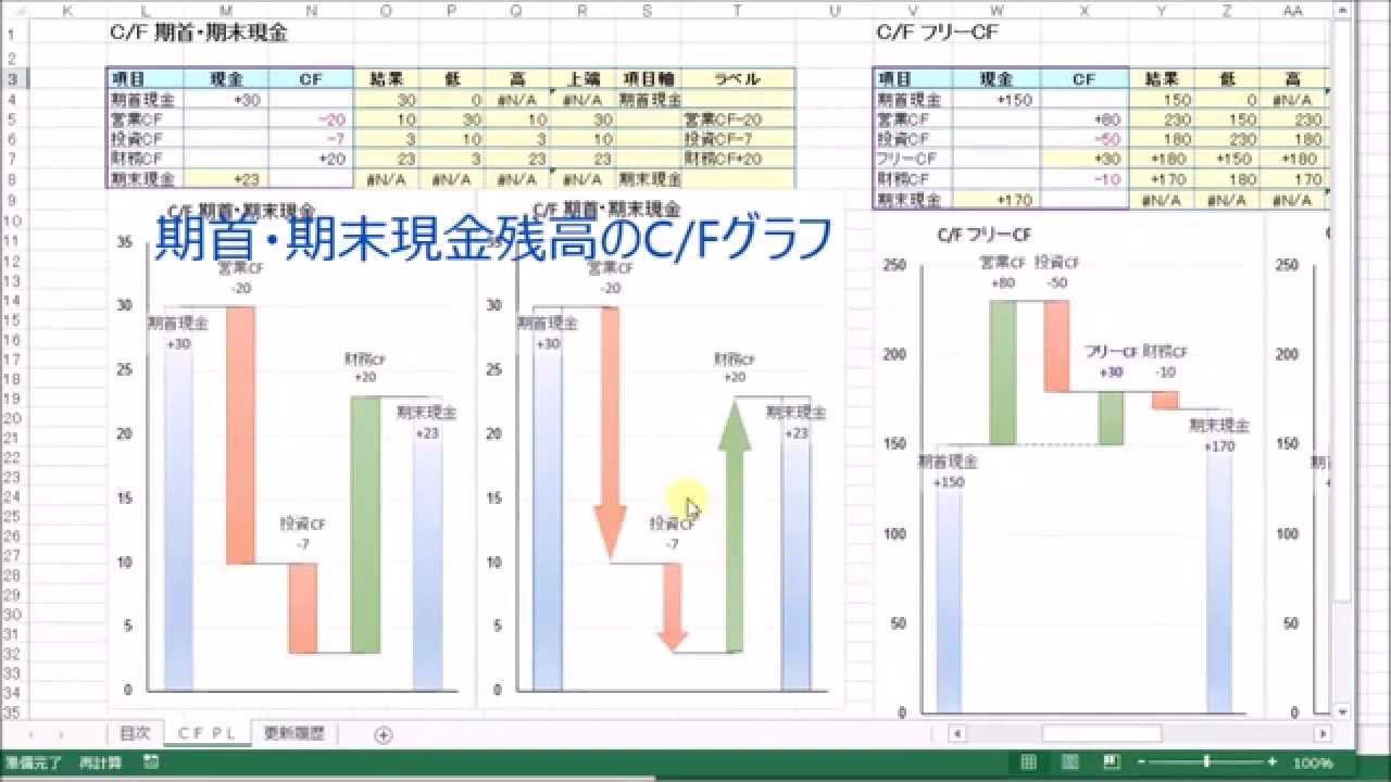 コピペで財務３表のグラフを作る 10秒 2 キャッシュフロー 計算書