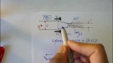 Basics of Linear Momentum: Part 1 [Fluid Mechanics #27]