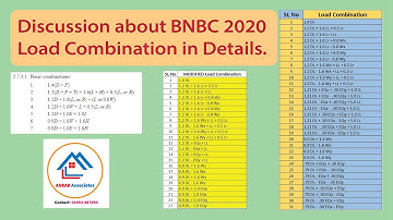 BNBC 2020 Load Combination in Details