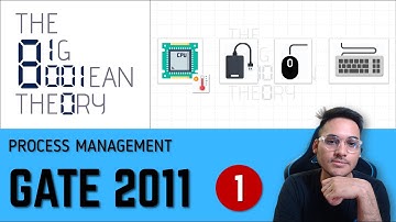 GATE  PYQ | 2011 - 1 Mark | Interrupts | Operating Systems l OS