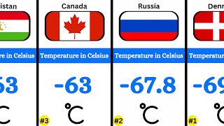 Top 20 Coldest Countries in the World
