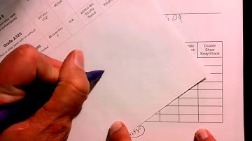 Calculating proof and tensile strength of bolts