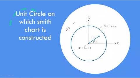 Introduction to Smith Chart By N.Dilipkumar