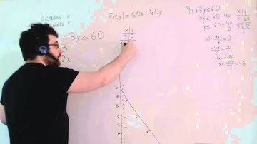 Ejercicios programacion lineal resueltos Selectividad Matemáticas CCSS Academia Usero Estepona