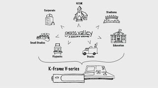 Portuguese: K-Frame V-series Video Processing Engine