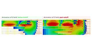 Wideband Rf Launches E Field Animation