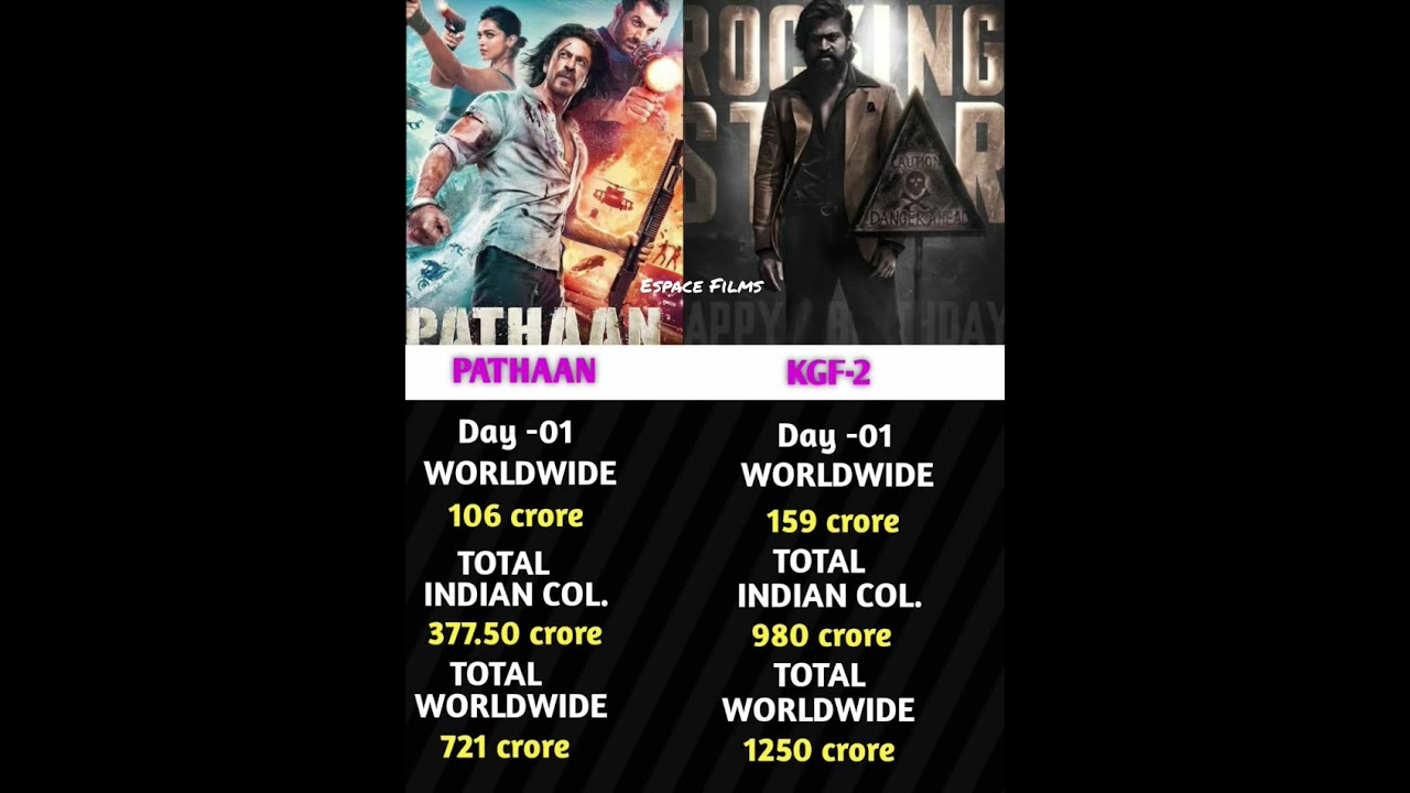 Pathan day 10 collection 💵💰 vs KGF 2 Worldwide||