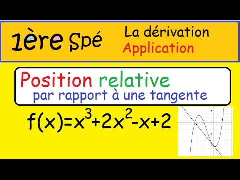 Première Spé maths-Exercices sur La dérivation-Position relative avec ...