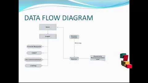Final Year Projects 2015 | Friendbook A Semantic-based Friend Recommendation