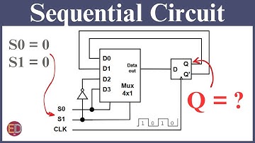 Sequential Logic Circuit Example, Analysis of 4x1 Mux and D Flip-Flop Circuit