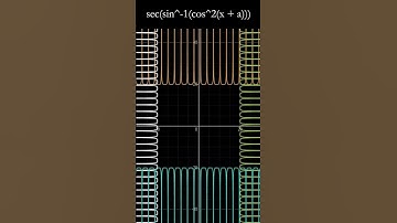 Beautiful patern graph 12  #animation #maths #graph #mathematics #science #geometry #physics