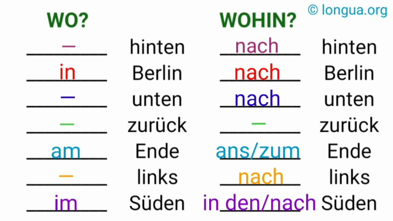 Präpositionen, wo oder wohin?, in der Uni, auf der Uni, an der Uni, zum